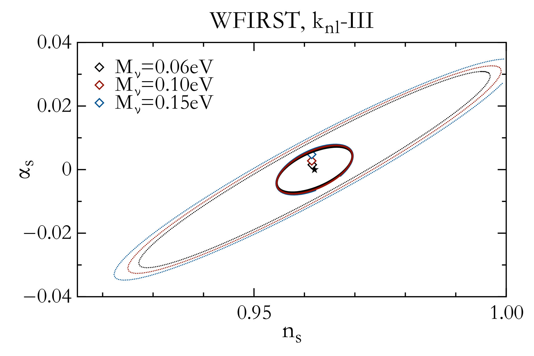 Figure 33