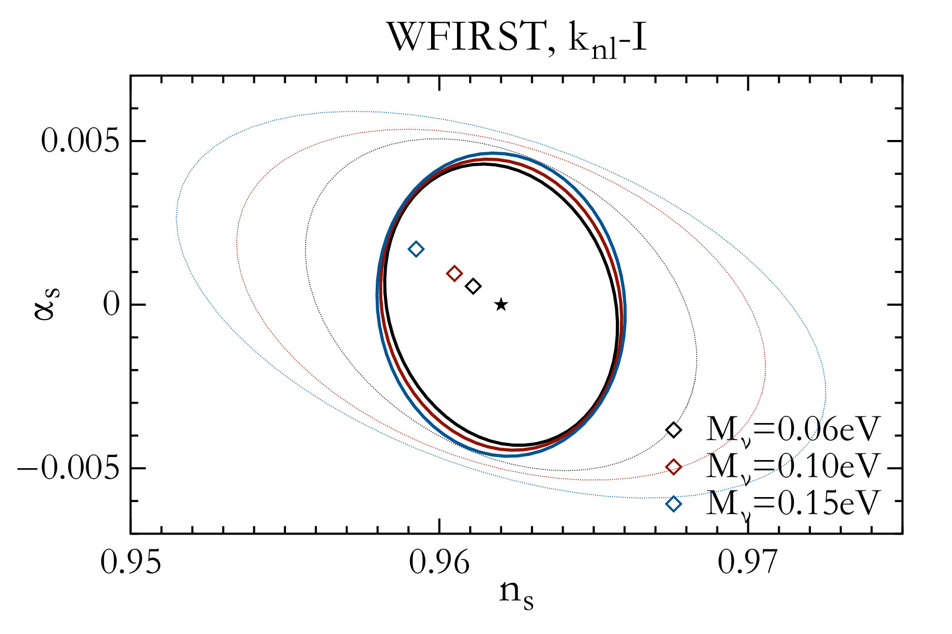 Figure 34