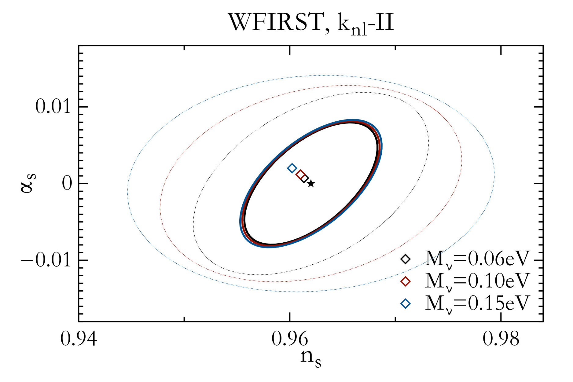 Figure 35