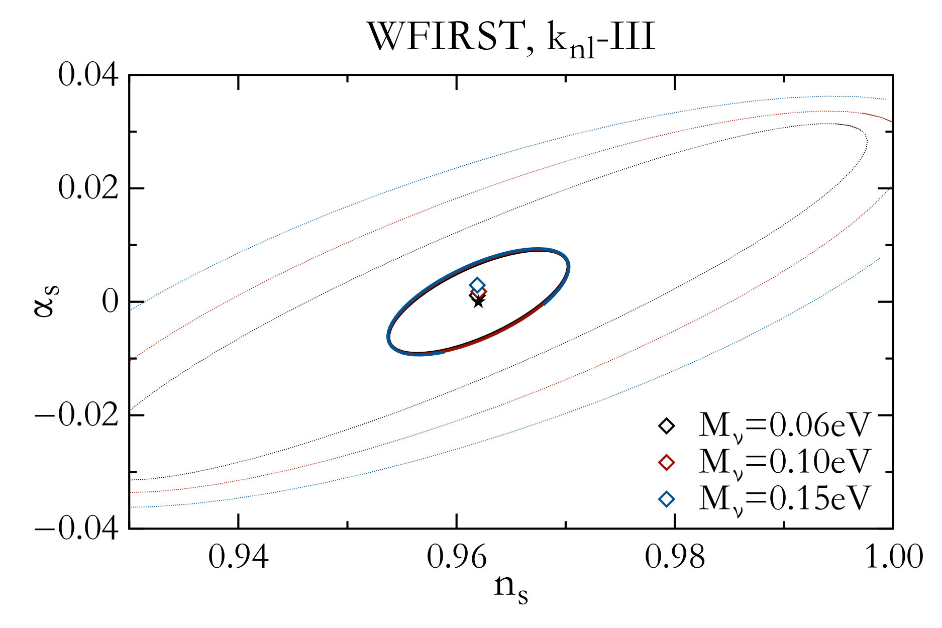 Figure 36