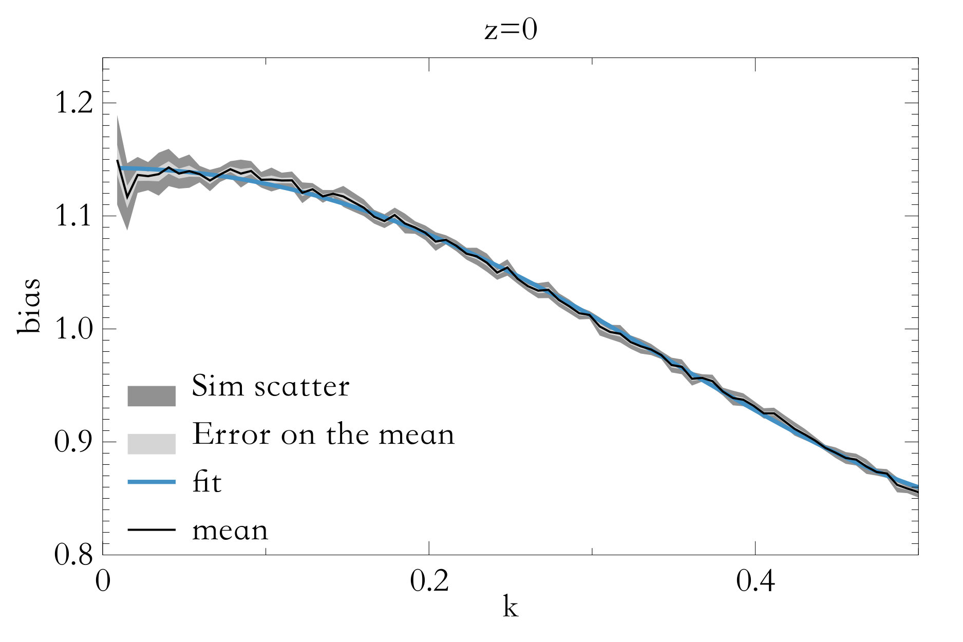 Figure 37