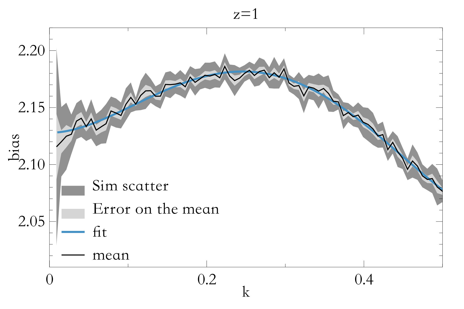 Figure 38