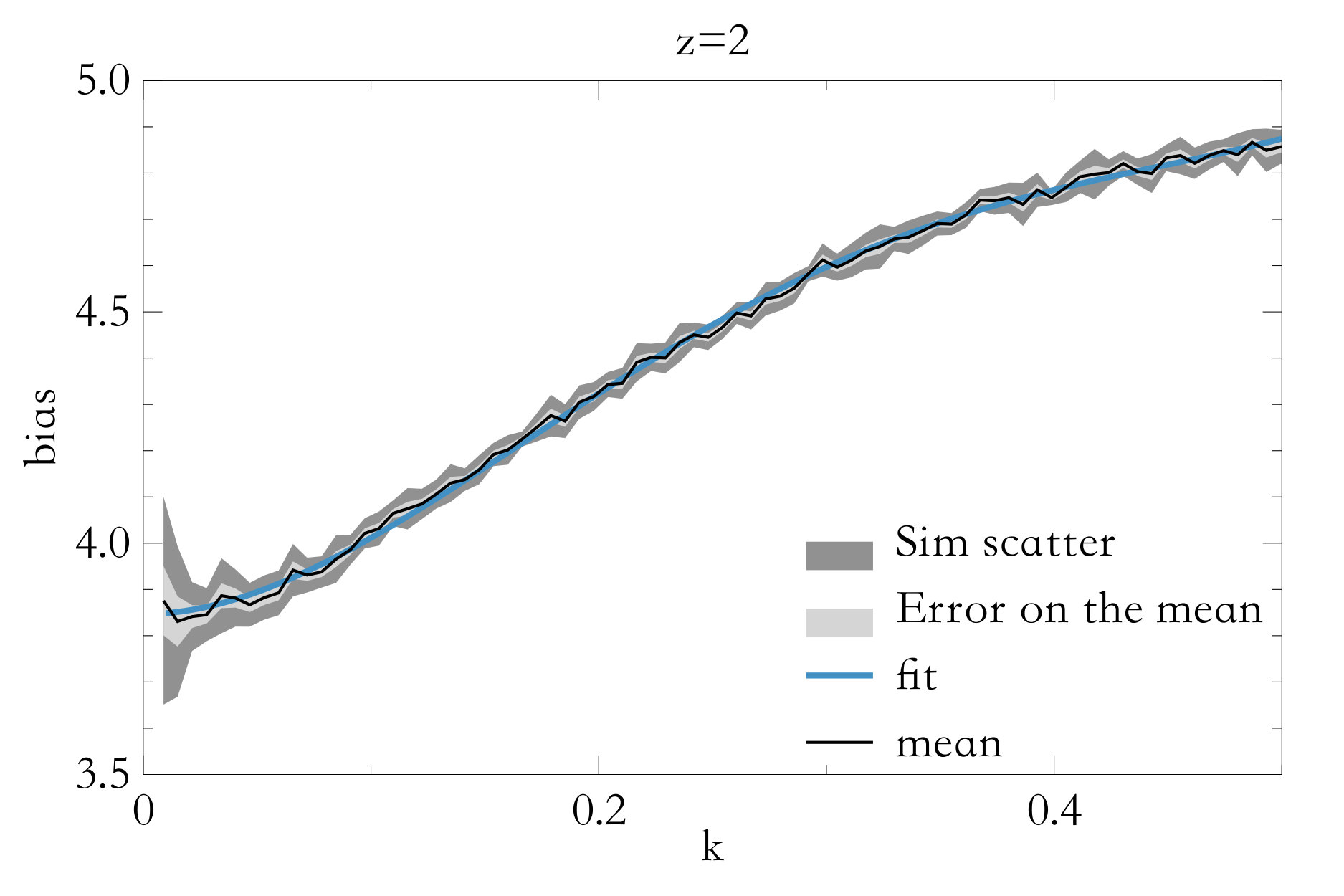 Figure 39