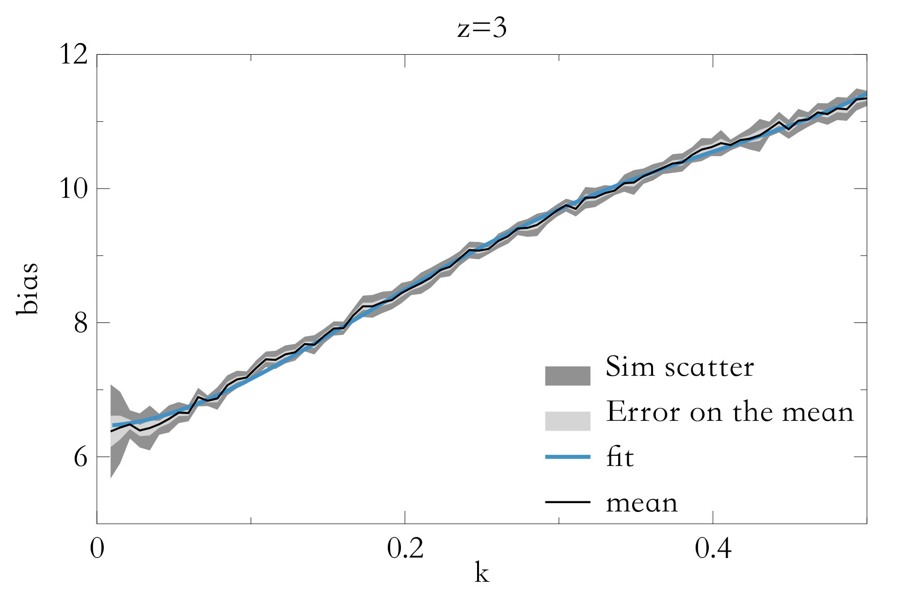 Figure 40