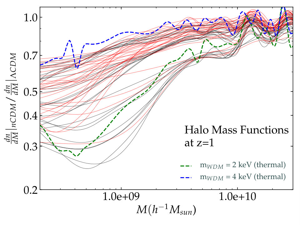 Figure 14