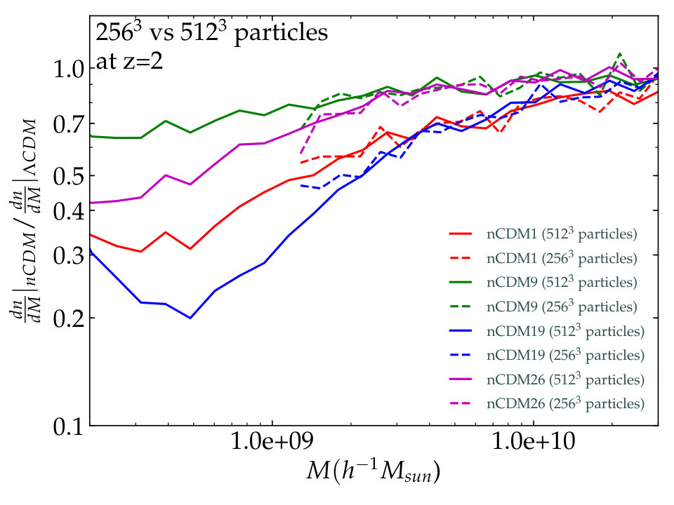 Figure 15