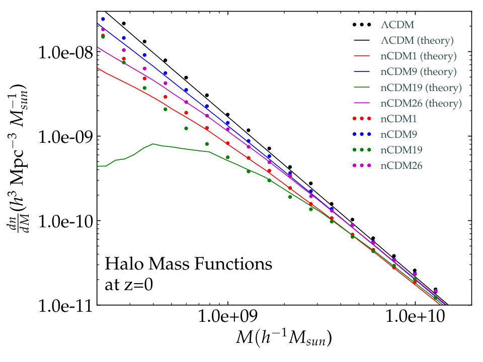 Figure 16