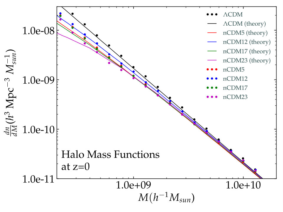 Figure 17