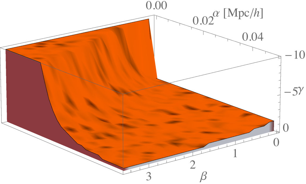 Figure 19