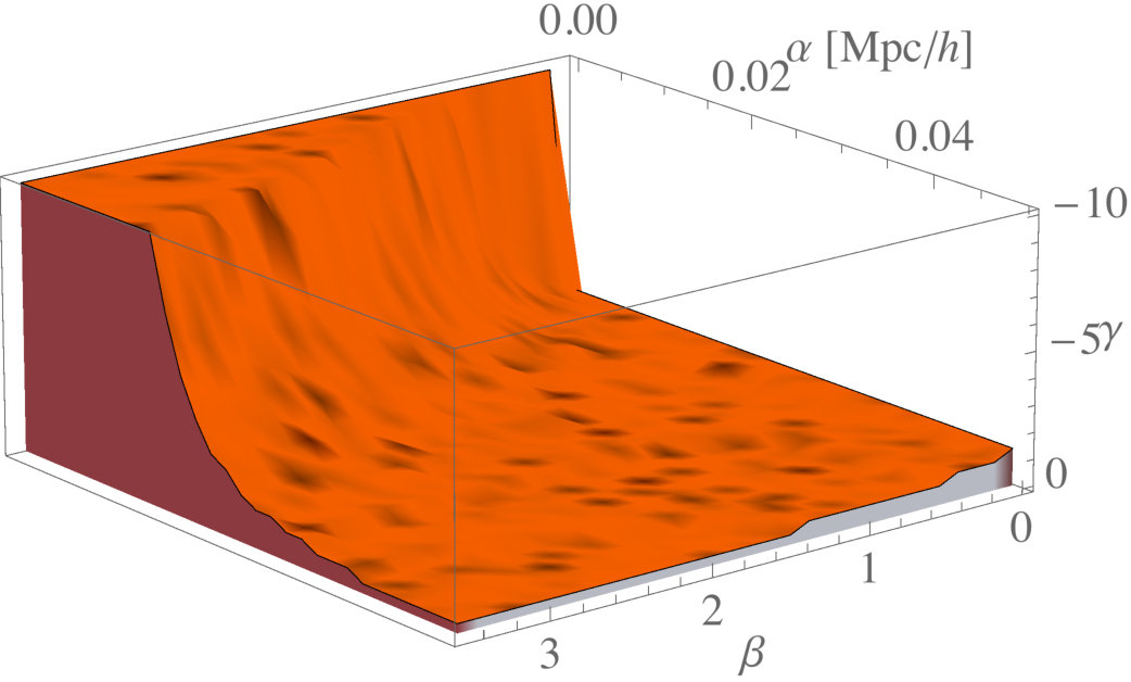 Figure 20