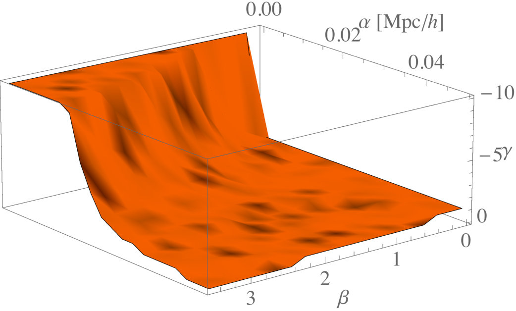 Figure 21