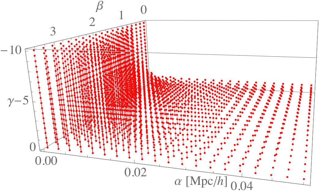 Figure 22
