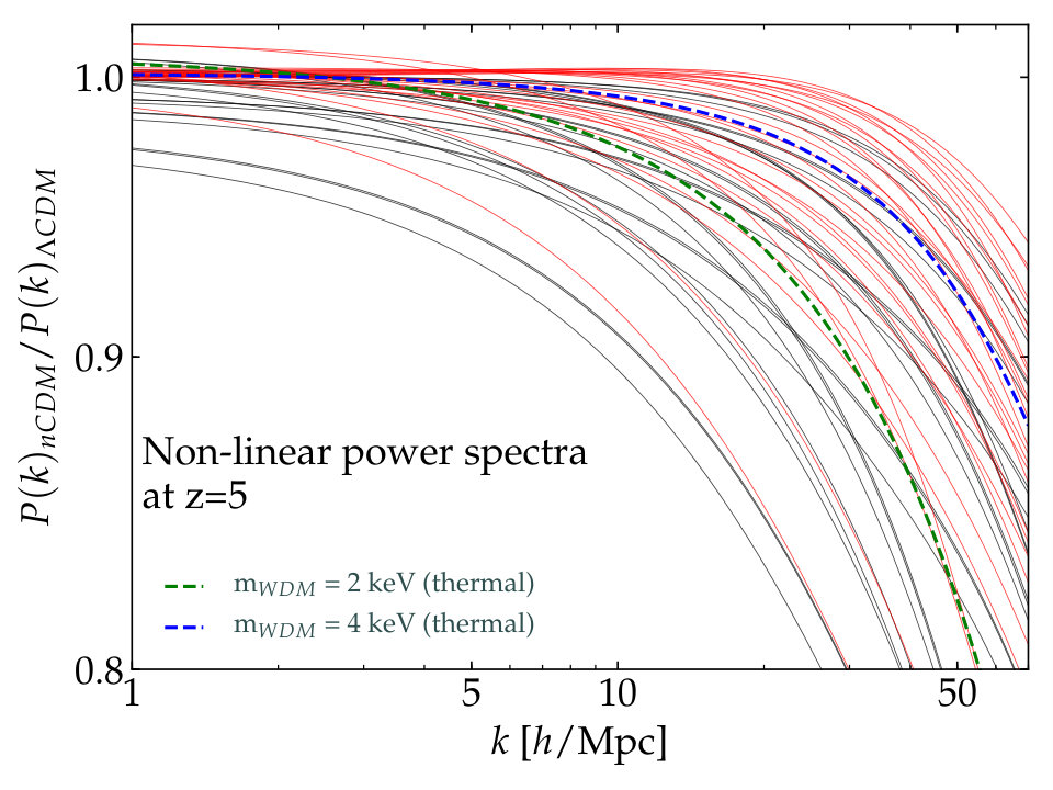 Figure 23