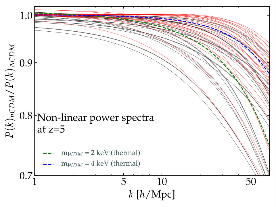 Figure 24