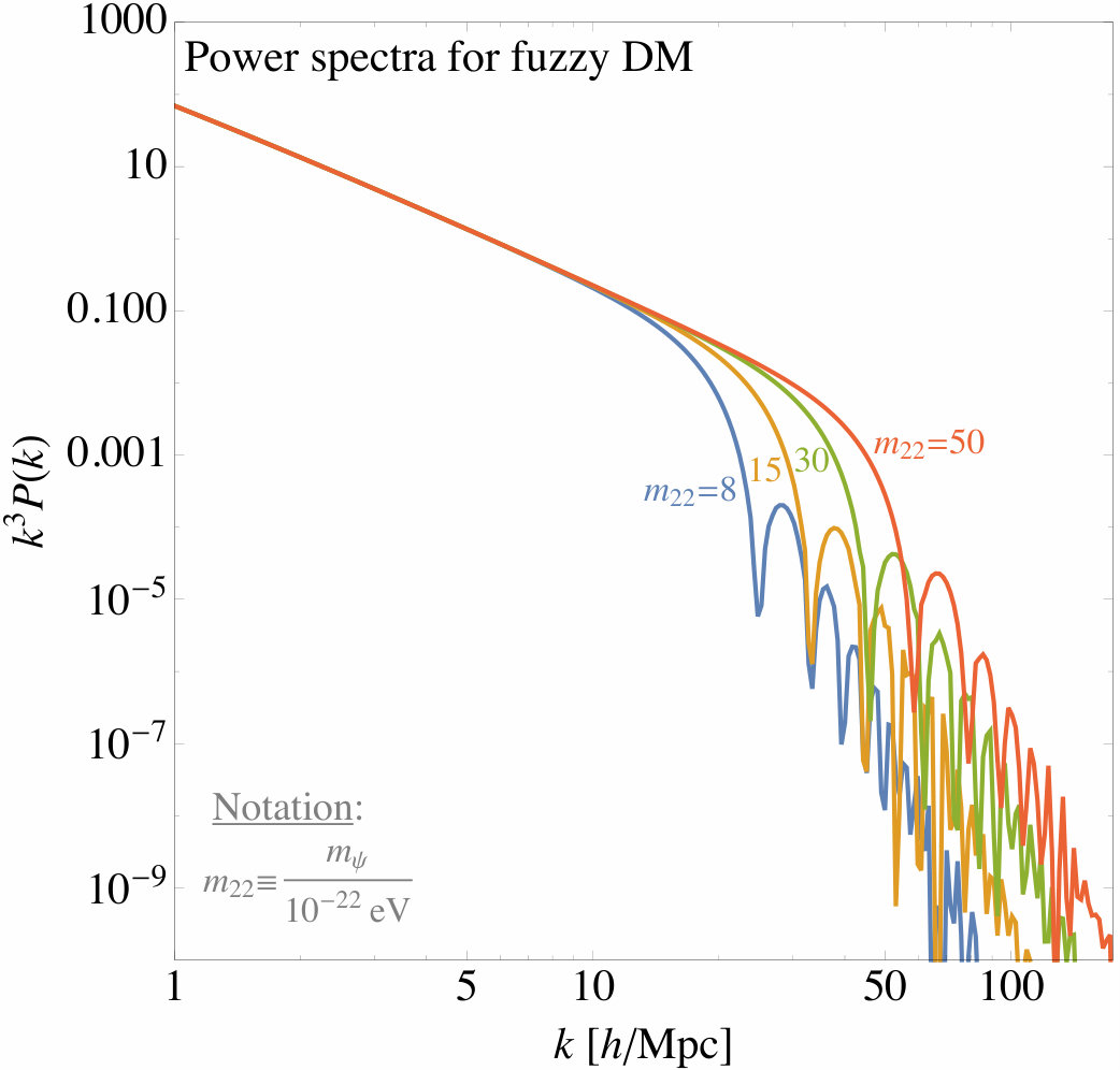 Figure 25