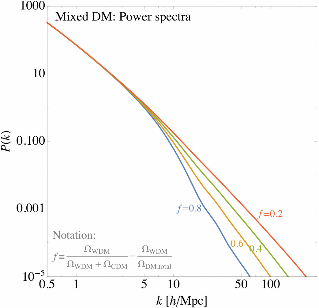 Figure 26