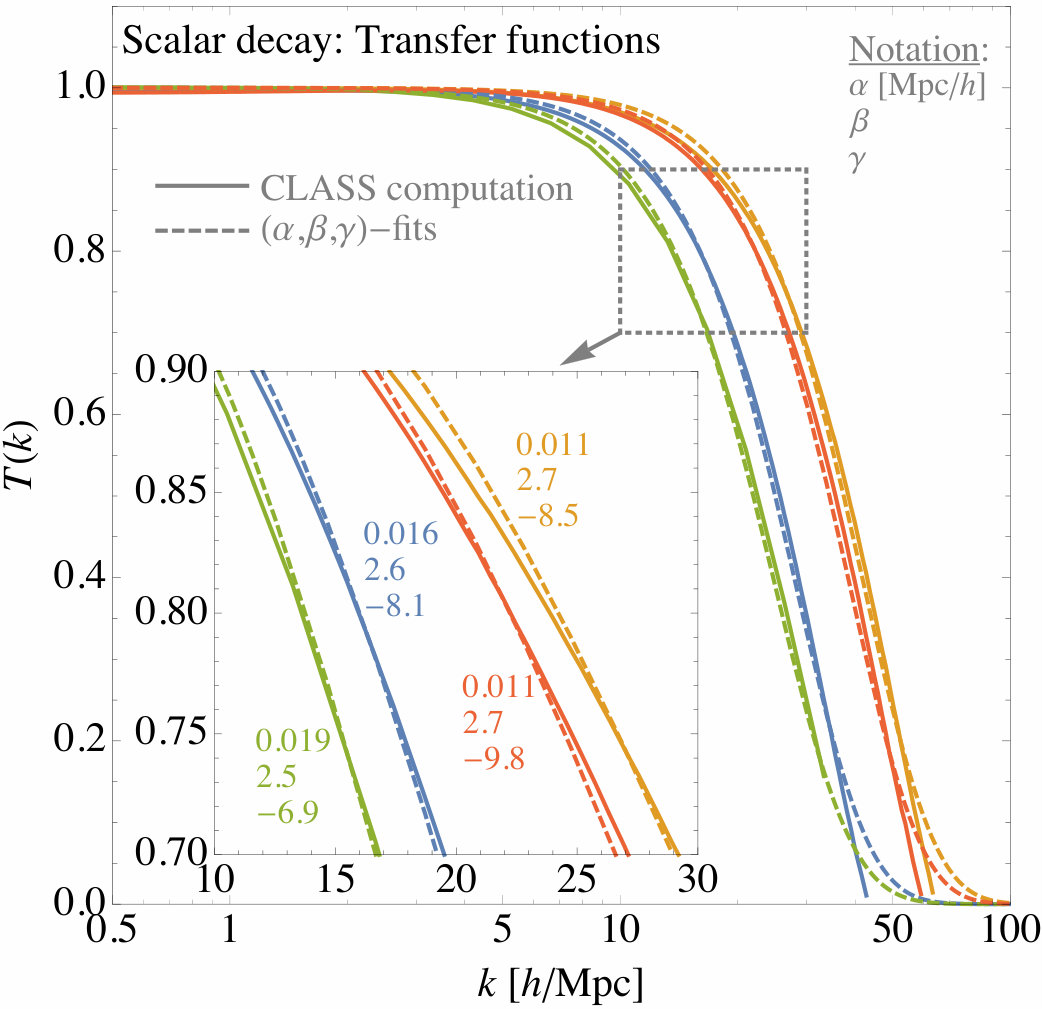 Figure 27