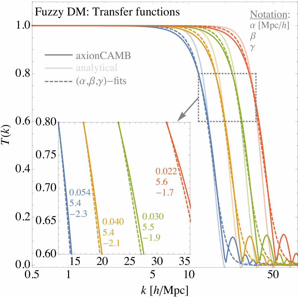Figure 28