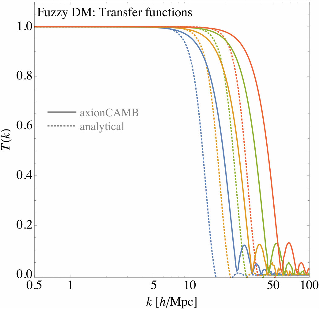 Figure 29
