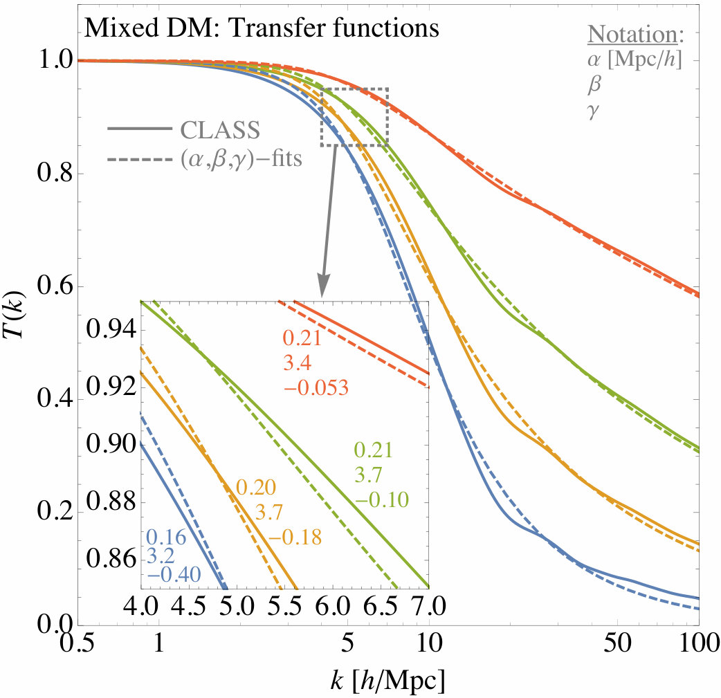 Figure 30