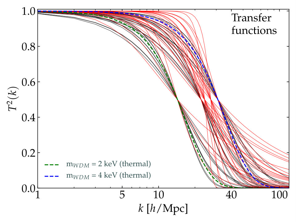 Figure 32