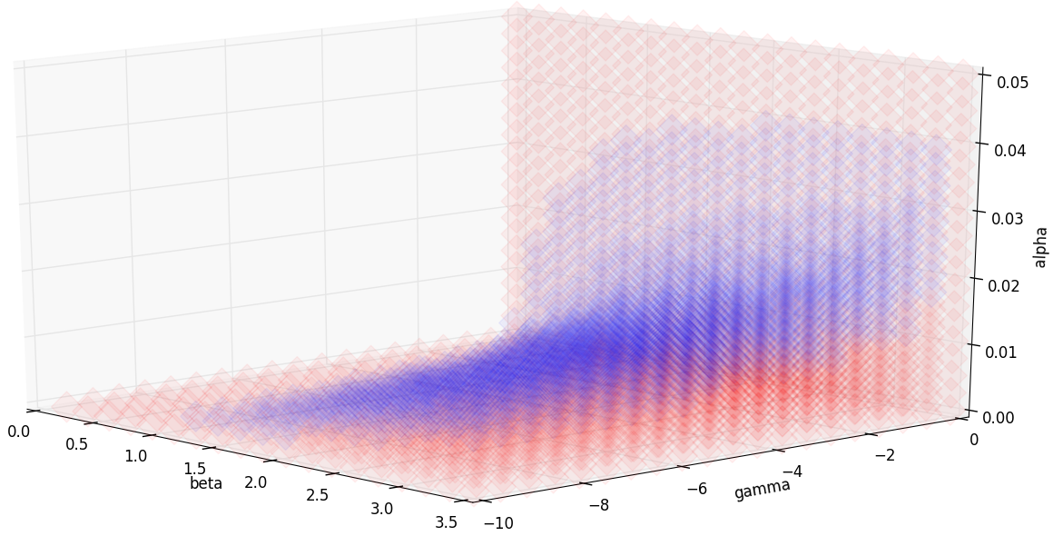 Figure 33