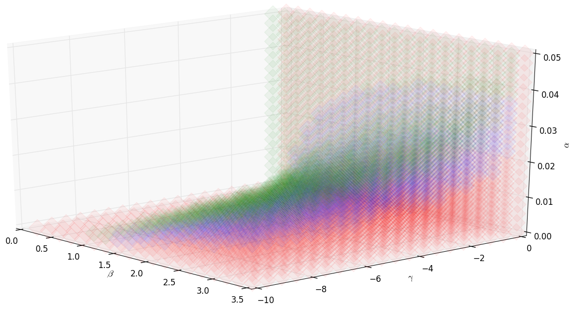 Figure 34