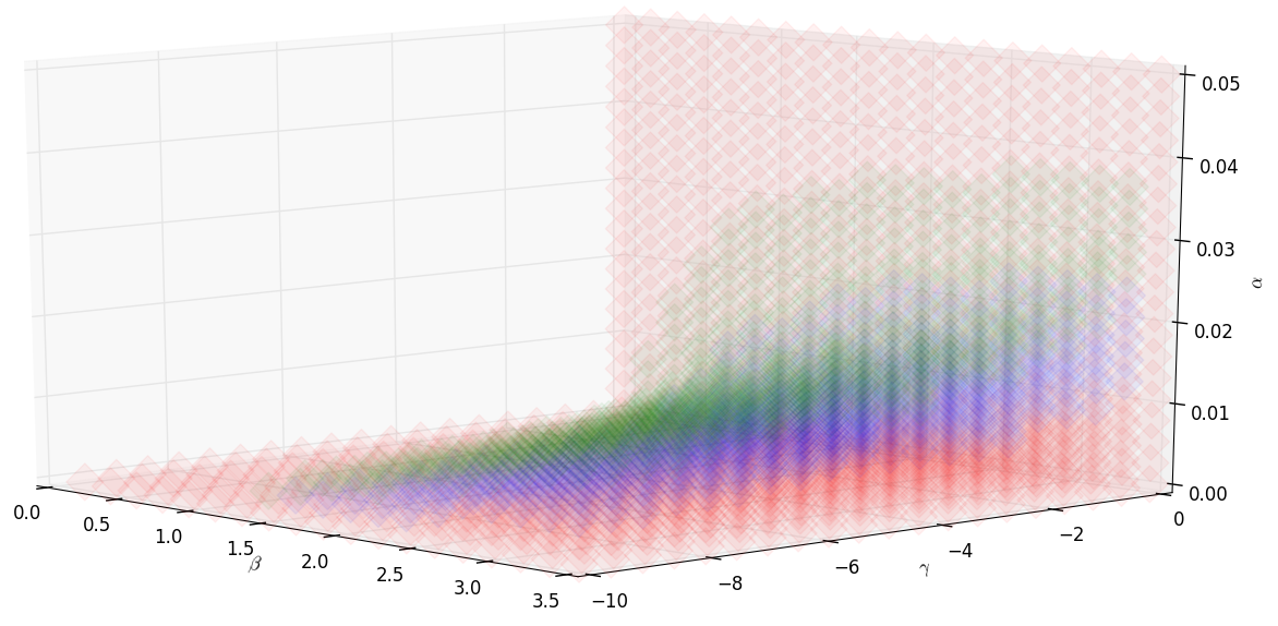 Figure 35