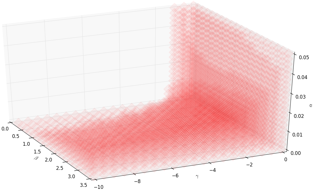 Figure 36