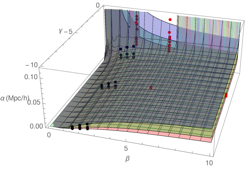 Figure 37