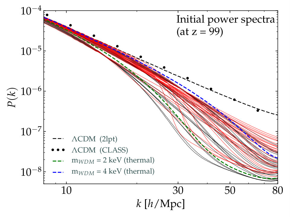 Figure 38