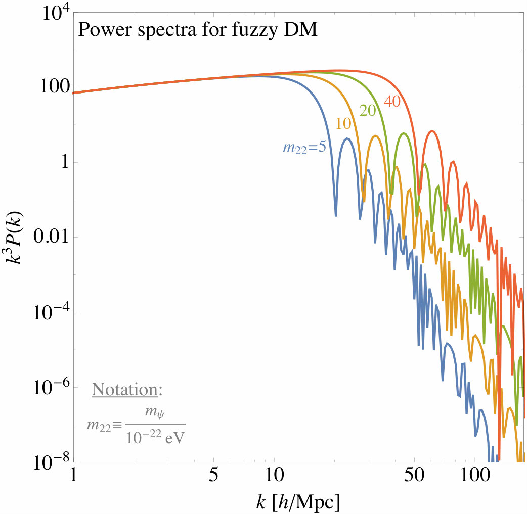 Figure 39
