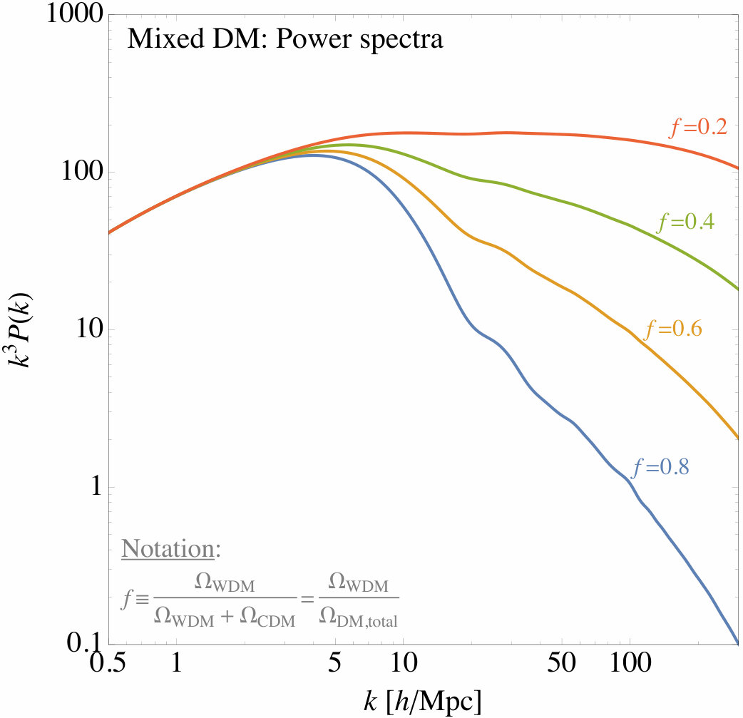 Figure 40