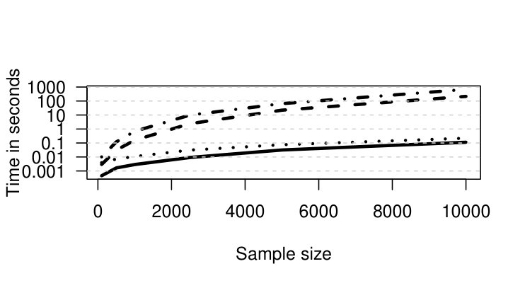Figure 19