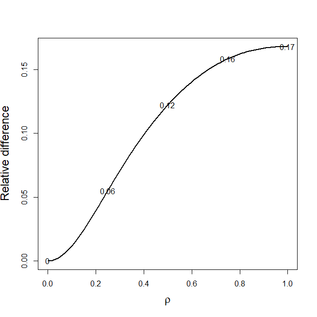 Figure 21