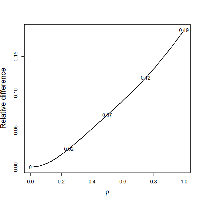 Figure 22