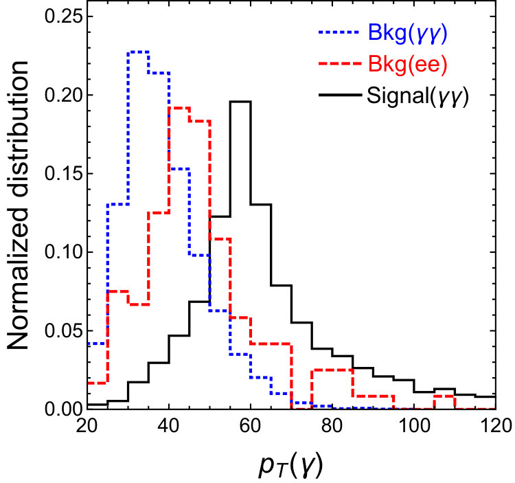 Figure 18