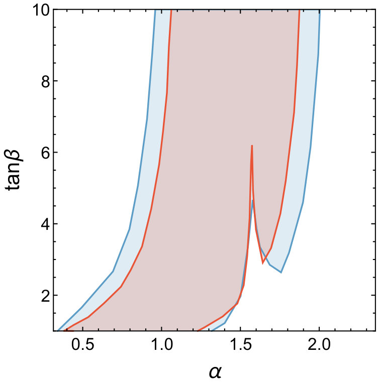 Figure 20