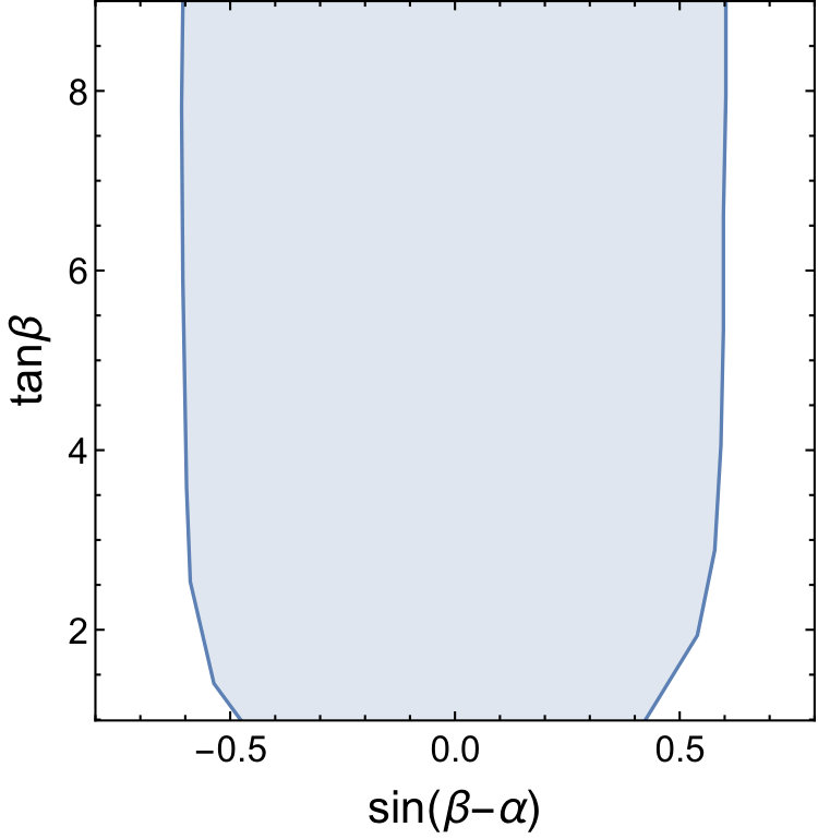 Figure 21