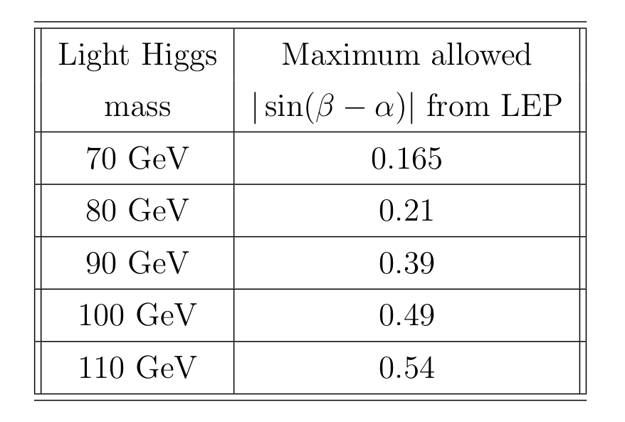 Figure 22