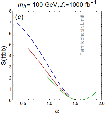 Figure 24