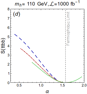 Figure 25