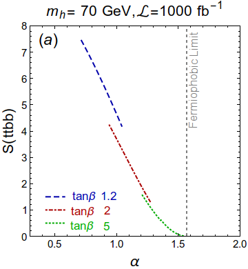 Figure 26