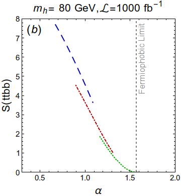 Figure 27