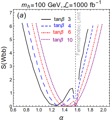 Figure 28