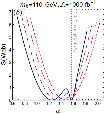 Figure 29