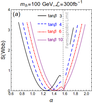 Figure 30