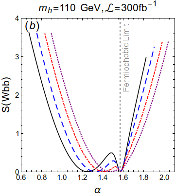 Figure 31