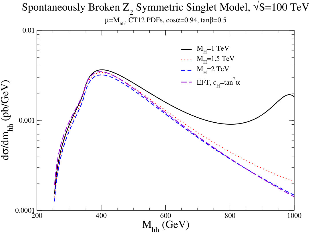 Figure 16
