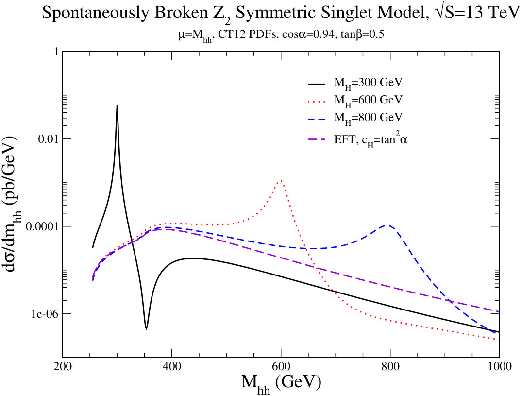 Figure 17